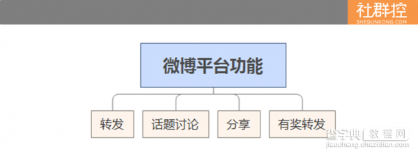 社群初建时 社群运营平台如何选择2