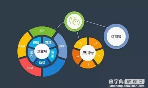 要杀死一切APP 微信应用号是不是被神化了？1