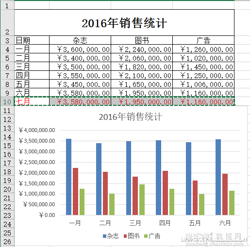 Excel2016如何在原有图表上进行秒速更新1