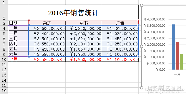 Excel2016如何在原有图表上进行秒速更新4