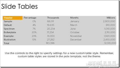 PPT2016表格如何美化5