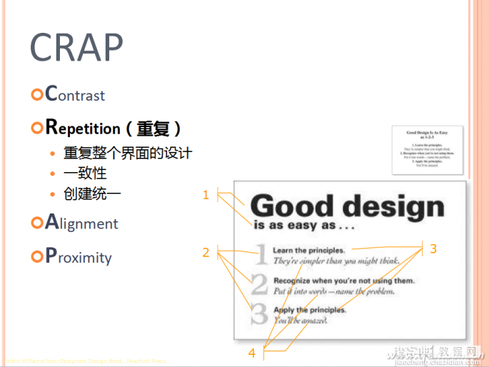 PPT排版CRAP是什么2