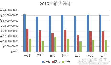 Excel2016如何在原有图表上进行秒速更新3