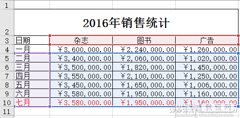 Excel2016如何在原有图表上进行秒速更新5