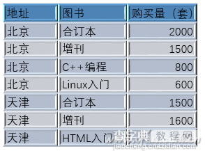 PPT2016中如何为表格打造3D效果3