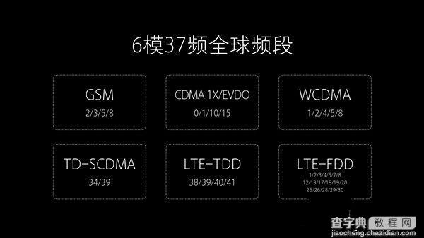 小米Note2黑科技：支持6模37频2