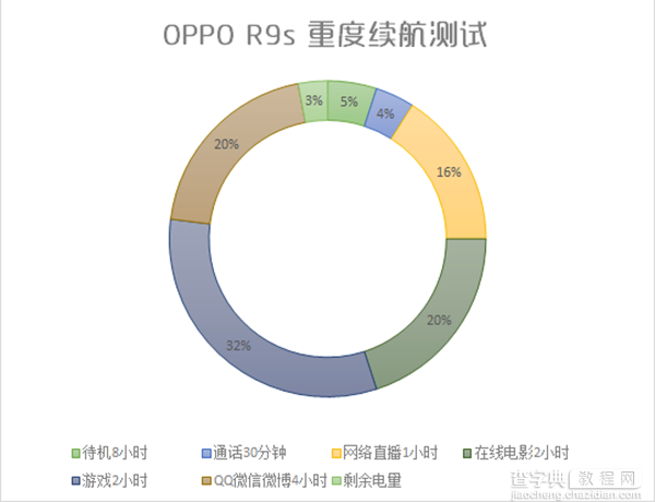 OPPO R9s值得入手吗？OPPOR9s全面评测39