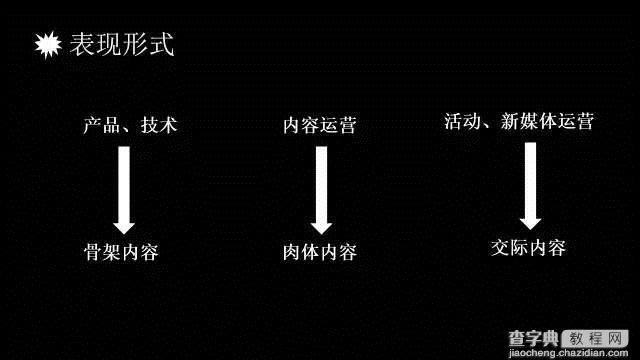 如何从框架上理解内容运营3