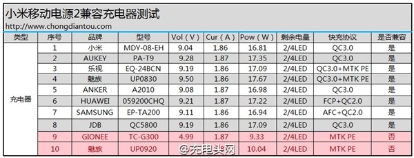 小米移动电源2兼容怎么样2