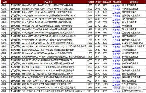 2016天猫双11预售入口(附2016天猫双11预售爆款清单)3