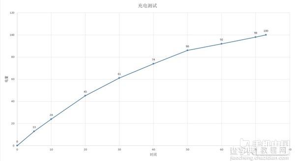 OPPO R9s手机好不好值得买吗？24