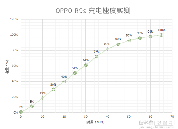 OPPO R9s值得入手吗？OPPOR9s全面评测38