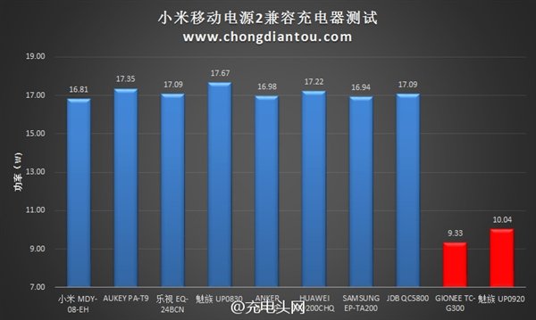 小米移动电源2兼容怎么样5