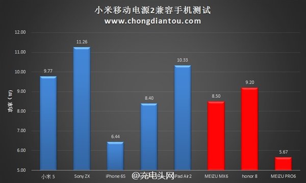 小米移动电源2兼容怎么样4