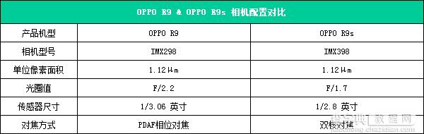 OPPO R9s值得入手吗？OPPOR9s全面评测17