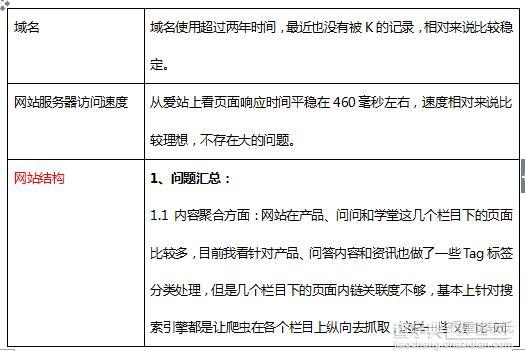 门户类网站SEO问题诊断以及解决思路3