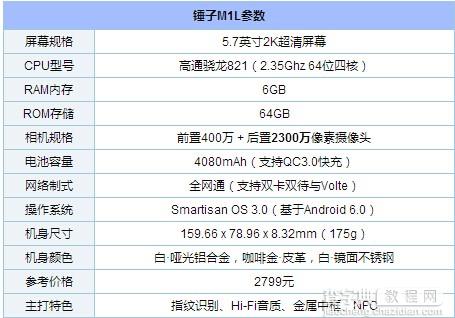 OPPO R9s和锤子M1L哪个好5