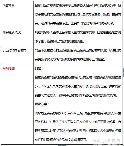 门户类网站SEO问题诊断以及解决思路5