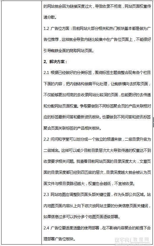 门户类网站SEO问题诊断以及解决思路4