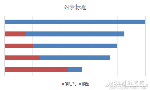 Excel“锅状”对比图表如何制作4