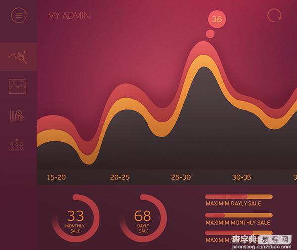 20个令人震惊的Dashboard（仪表盘）设计欣赏9