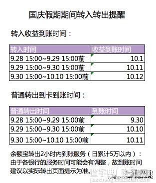 余额宝：29日前转入 国庆收益提现免费2