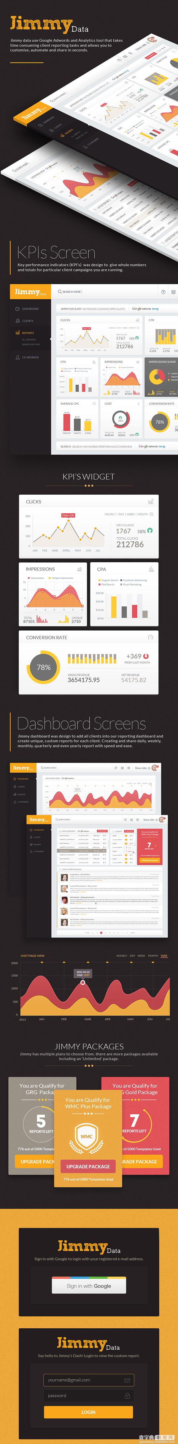 20个令人震惊的Dashboard（仪表盘）设计欣赏5