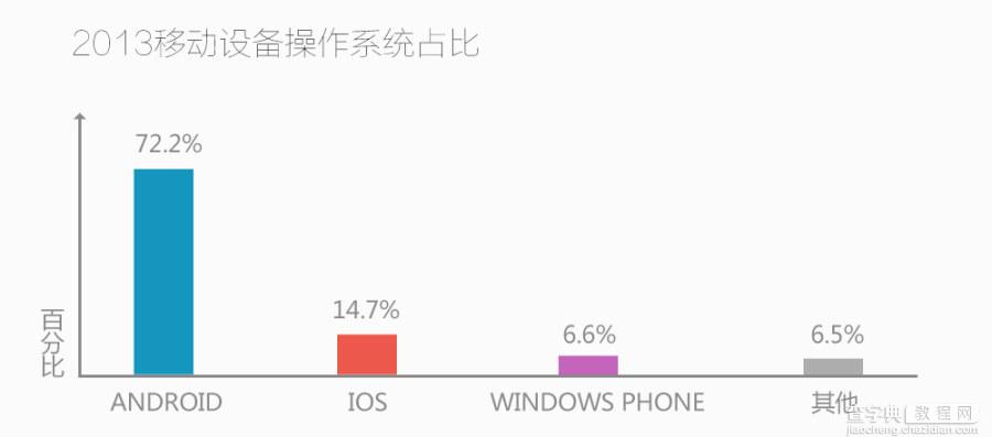 小屏，你好！——10大移动端网站案例激情赏析3