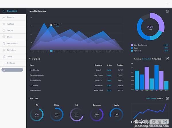 20个令人震惊的Dashboard（仪表盘）设计欣赏18