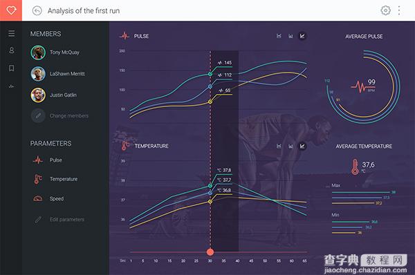 20个令人震惊的Dashboard（仪表盘）设计欣赏7