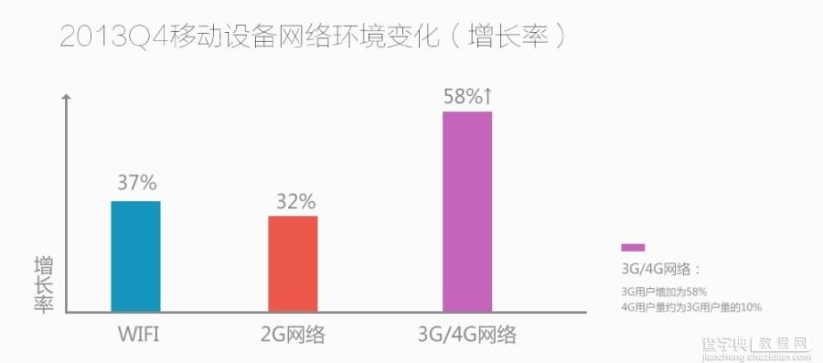 小屏，你好！——10大移动端网站案例激情赏析2