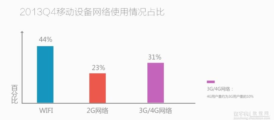 小屏，你好！——10大移动端网站案例激情赏析1