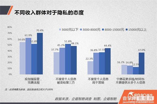 隐私泄露风险调查：中国网民更信任银行还是互联网公司？2