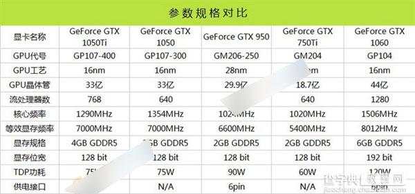 GTX1050Ti配什么CPU和主板好？2