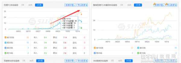 网站优化需要注意的几个细节关键点1