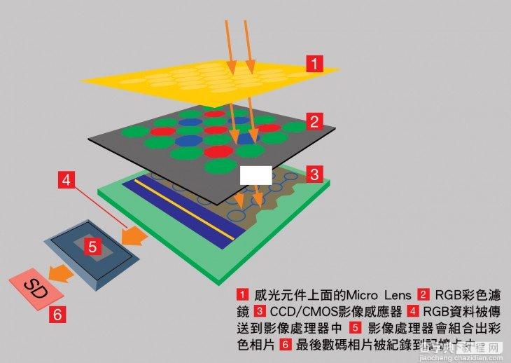 摄影必备：色彩理论解析3