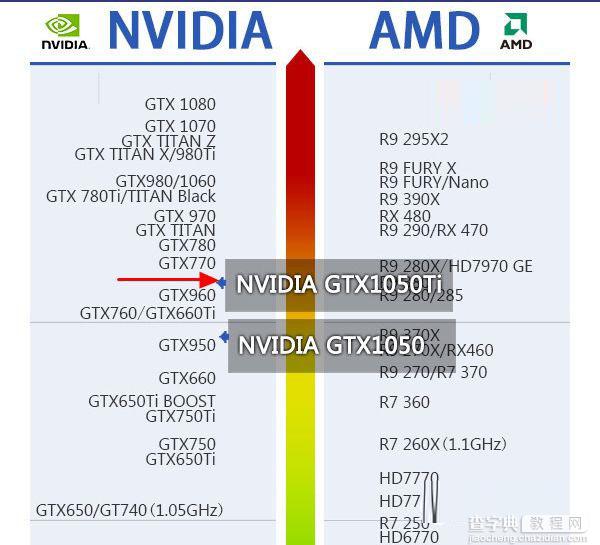 GTX1050Ti配什么CPU和主板好？4