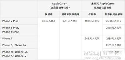 iPhone7换屏幕多少钱？2