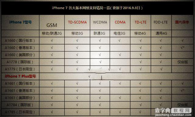 iPhone7港版支持电信吗？iPhone7港版支持全网通吗?2