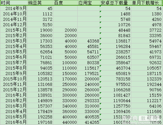 “简书”这款社区产品是如何实现用户增长的？3