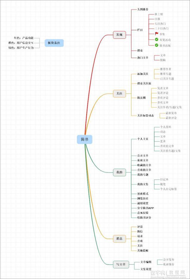 “简书”这款社区产品是如何实现用户增长的？2