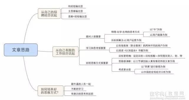 经验和思维哪个重要1