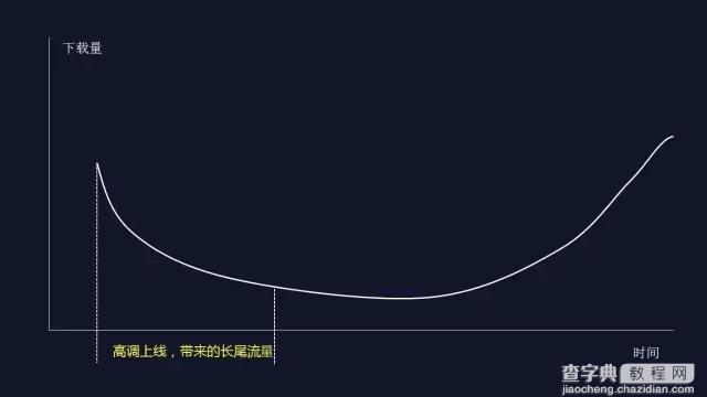 90% 的创业者都容易忽略：如何高调上线新产品？4