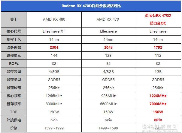 RX 470D与RX470有何区别 AMD Radeon RX470D评测4
