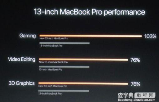 新MacBook Pro独显性能怎么样3