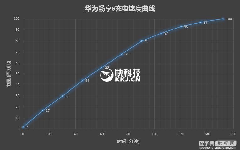 华为畅享6性价比怎么样？华为畅享6体验评测29