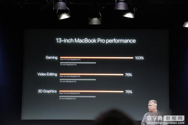 新MacBook Pro独显性能怎么样2