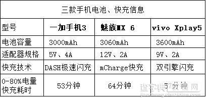 手机快充电量是不是虚电？2