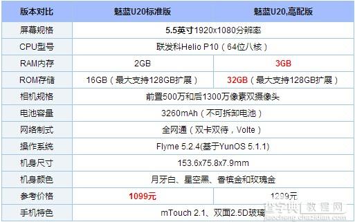 魅蓝U20标准版和高配版区别2