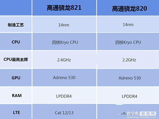 小米Note2安兔兔跑分多少4